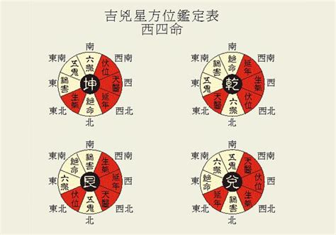 八運年份 容易生病的風水